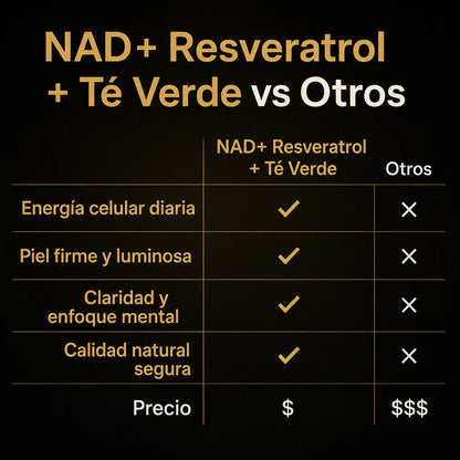 NAD + RESVERATROL | 60 Cápsulas